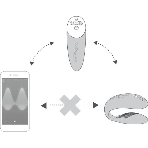 We-Vibe Chorus - app-vezérelt párvibrátor (narancs)
