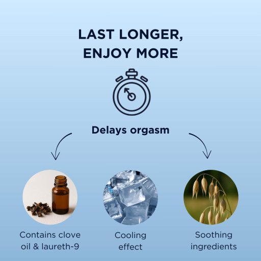 Mister Size - magömlést késleltető gél (50ml)