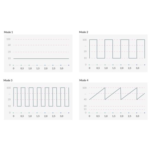 / mystim Hop Hop Bob E-Stim - akkus elektro vibrátor (fekete)