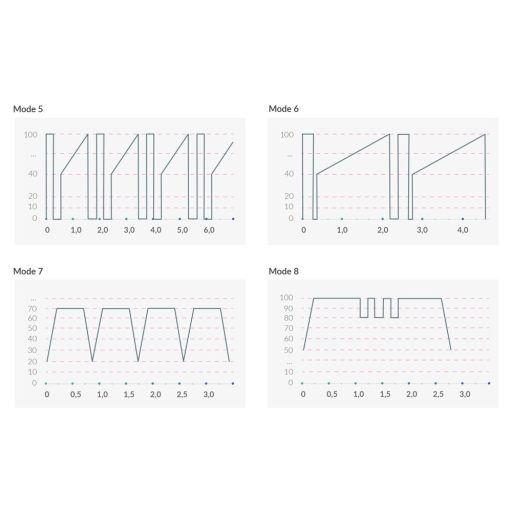 / mystim Hop Hop Bob E-Stim - akkus elektro vibrátor (fekete)