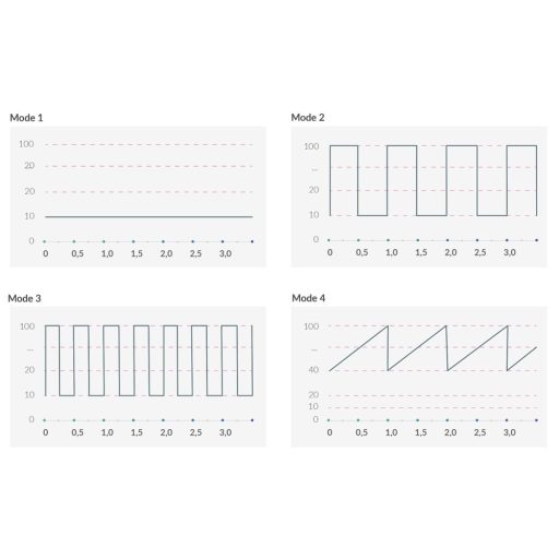 mystim Right on Ron E-Stim - elektro G-pont vibrátor (fekete)