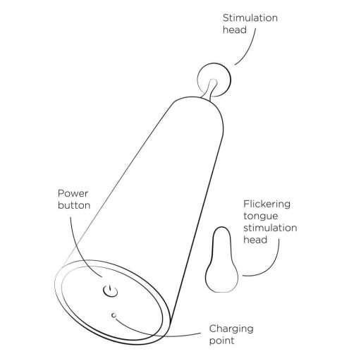 ROMP Pop - mini csikló vibrátor (piros)